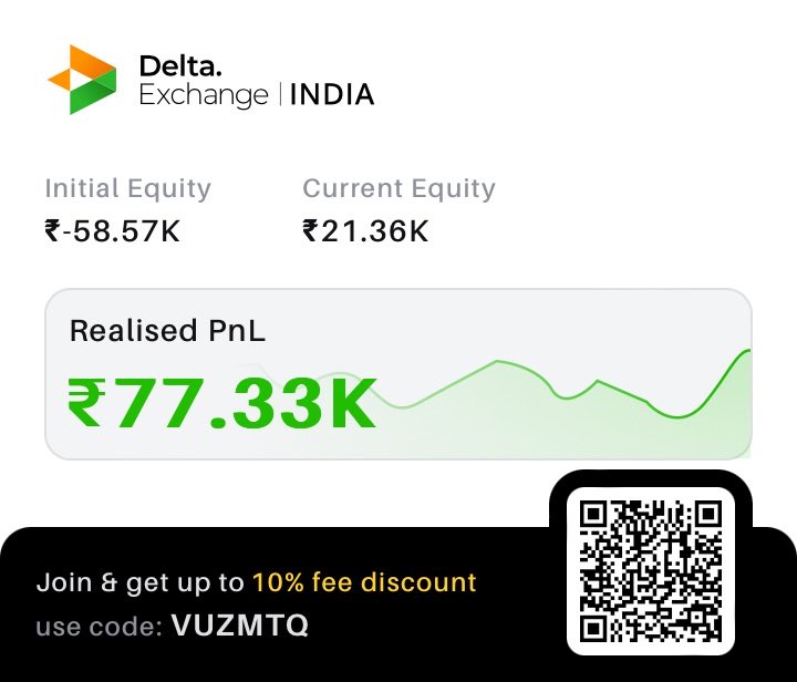 rwncid's tweet photo. probably my best performing week GG.
+77.3k excluding brokerage.

Overview of how my portfolio has moved recently. Come trade with me — scan the QR to join on @Delta_Exchange . https://t.co/cBHLKzdNHd https://t.co/Dd97If2xds