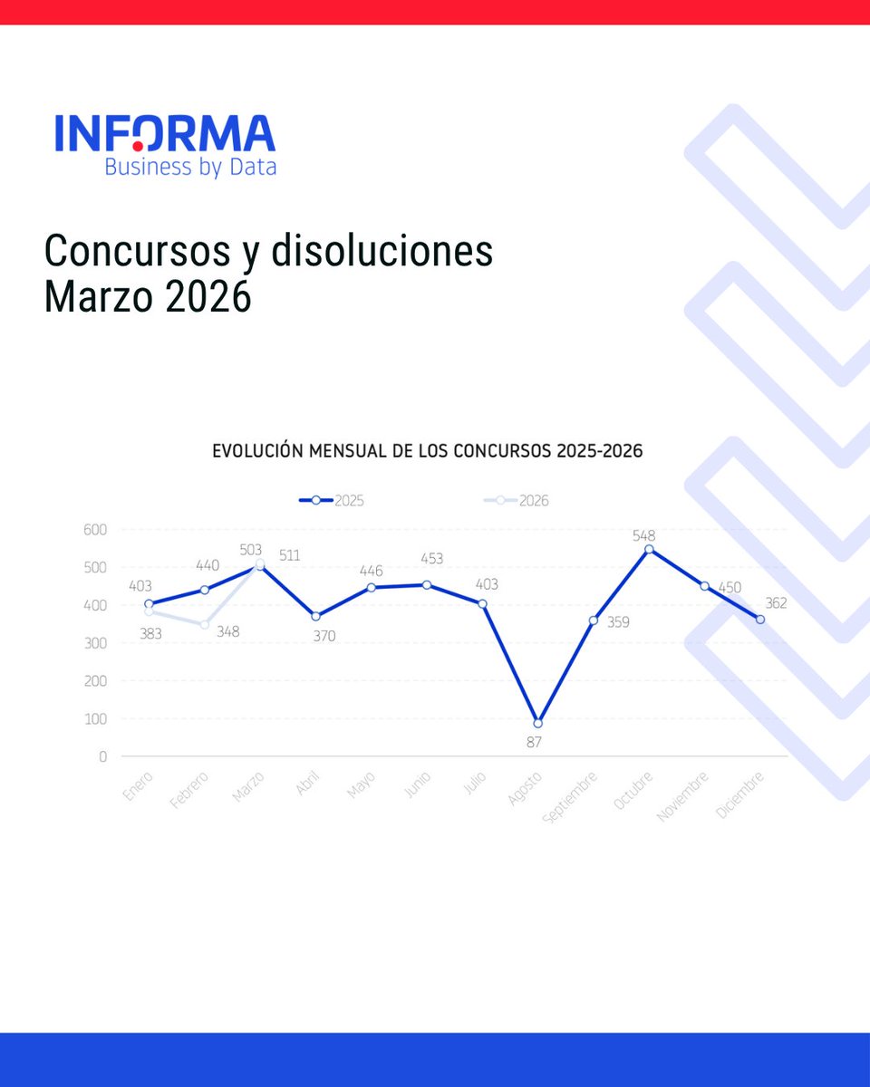 eInforma tweet media