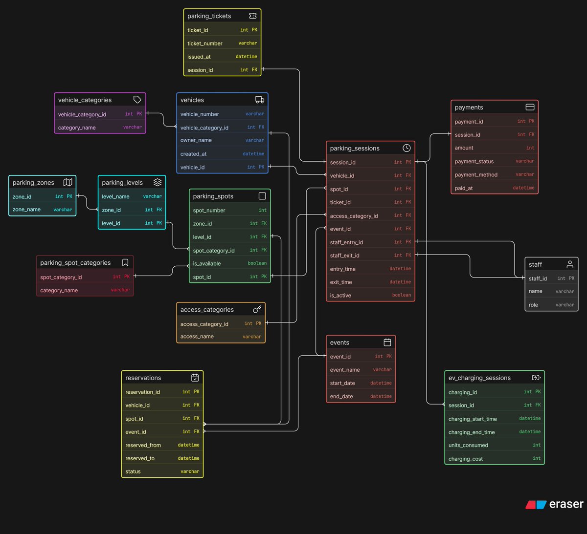 Smita Subudhi tweet media