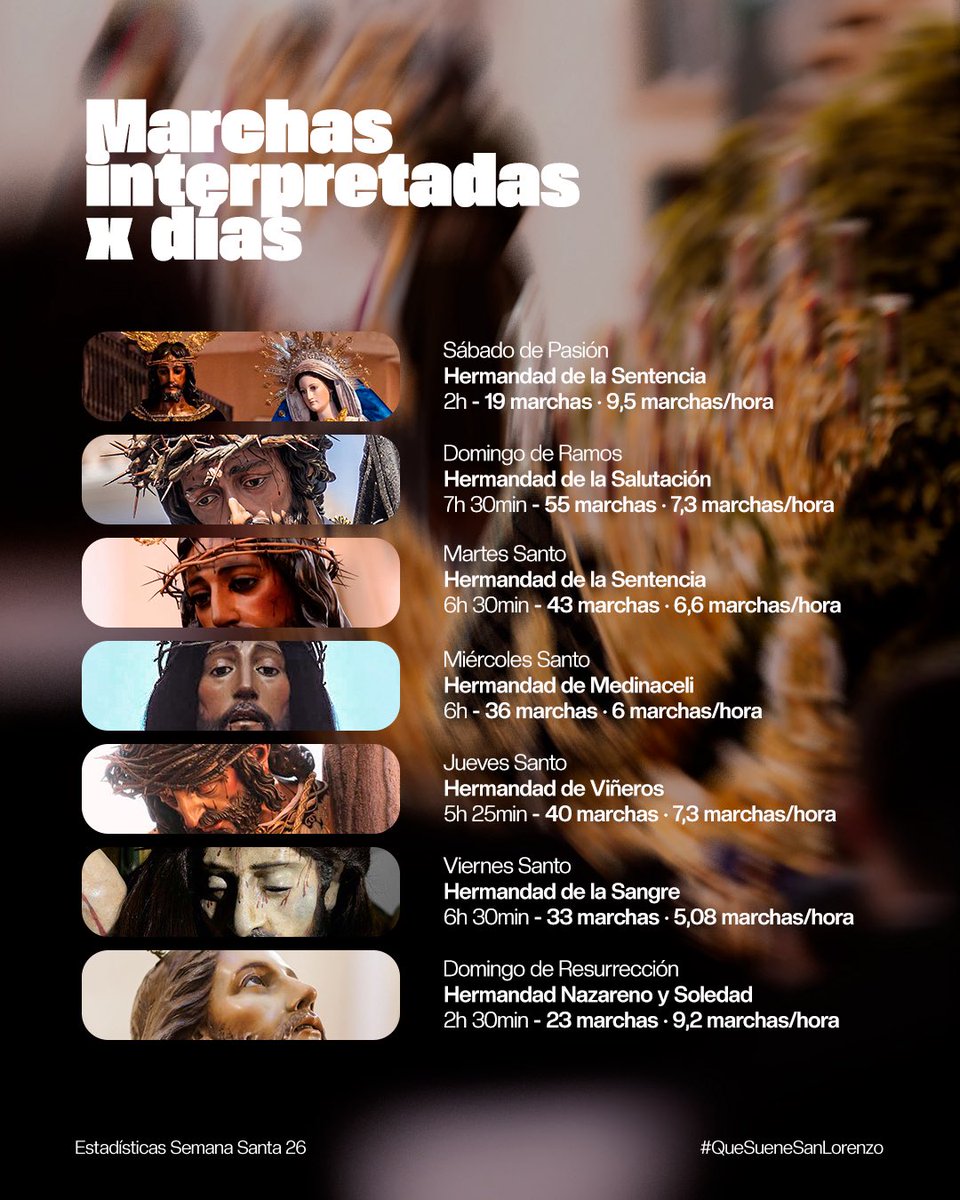 San Lorenzo Mártir tweet media