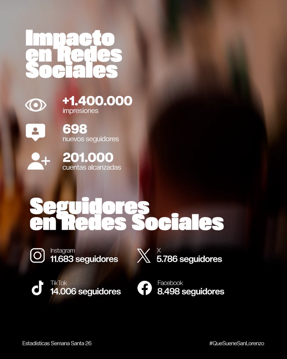 San Lorenzo Mártir tweet media