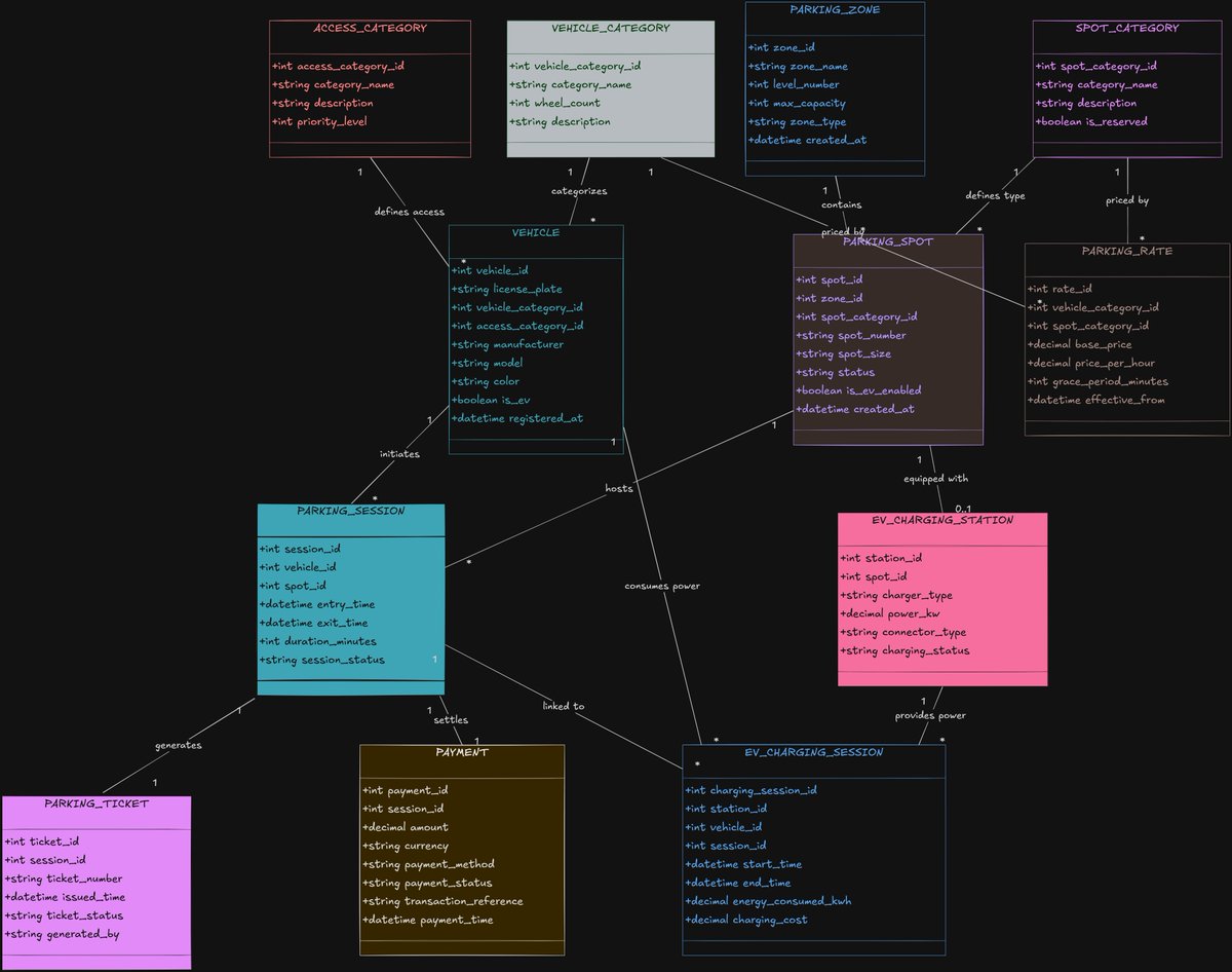 hiteshdhayall's tweet image. #100DaysOfCode day 22=&amp;gt;
1. Completed SQL labs 
2. completed DB design assignment.
3. added a new feature to SAAS for local storage
4. shoulder + arms workout
5. wrote a blog
@Hiteshdotcom 
@yntpdotme
@BlazeisCoding
@devwithjay
@nirudhuuu 
@Aasuyadavv 
@Hiteshdotcom 
@surajtwt_