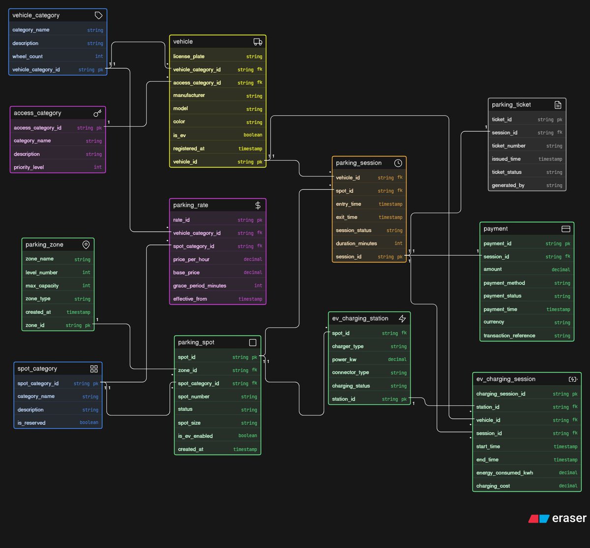 hiteshdhayall's tweet image. #100DaysOfCode day 22=&amp;gt;
1. Completed SQL labs 
2. completed DB design assignment.
3. added a new feature to SAAS for local storage
4. shoulder + arms workout
5. wrote a blog
@Hiteshdotcom 
@yntpdotme
@BlazeisCoding
@devwithjay
@nirudhuuu 
@Aasuyadavv 
@Hiteshdotcom 
@surajtwt_