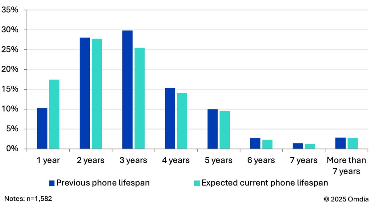 pixeluibygoogle's tweet image. Award-winning security, five years running. With Google #Pixel10, advanced hardware and software protection work seamlessly to safeguard your sensitive data-so you can rest easy.

Full report: services.google.com/fh/files/misc/…