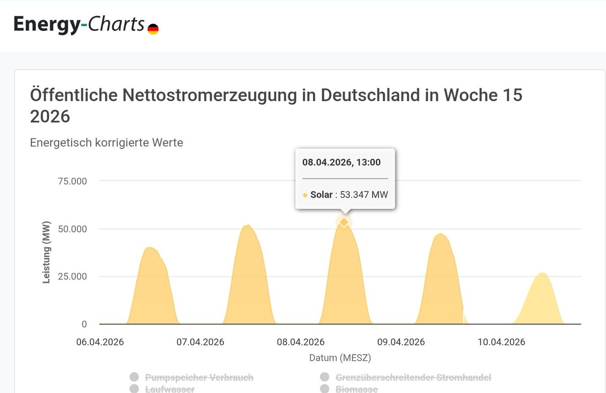 Christoph Beisler tweet media