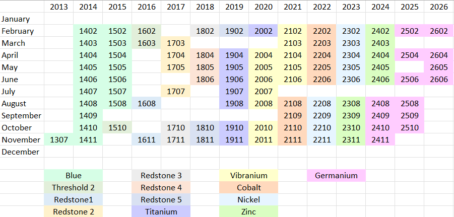 ChangeWindows for Xbox tweet media