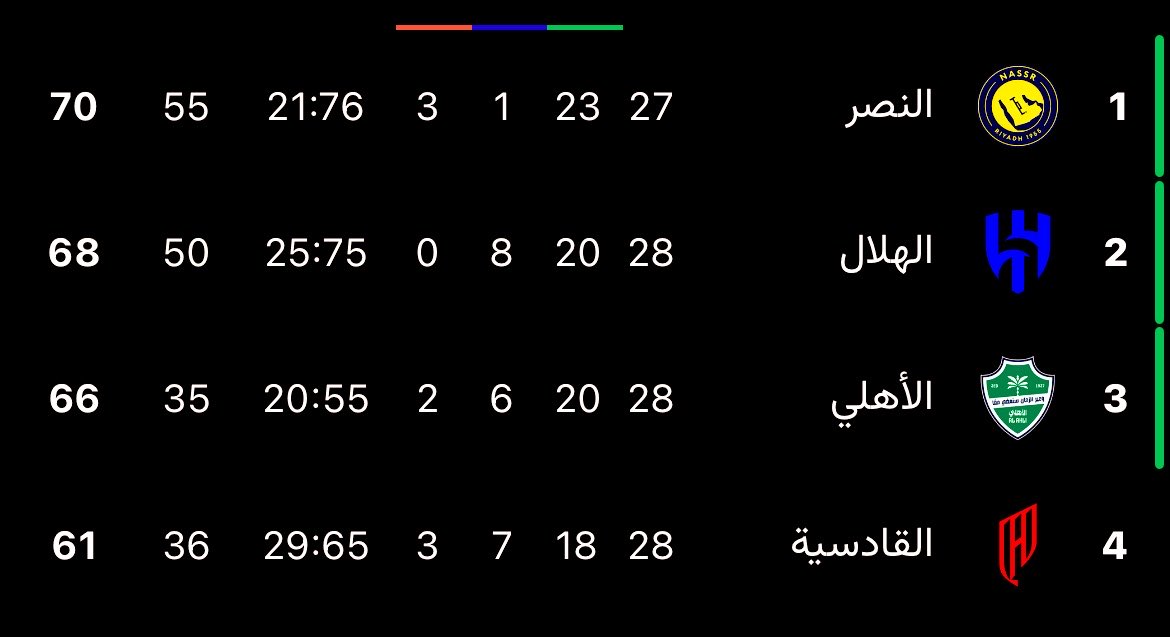 فهد القثامي tweet media