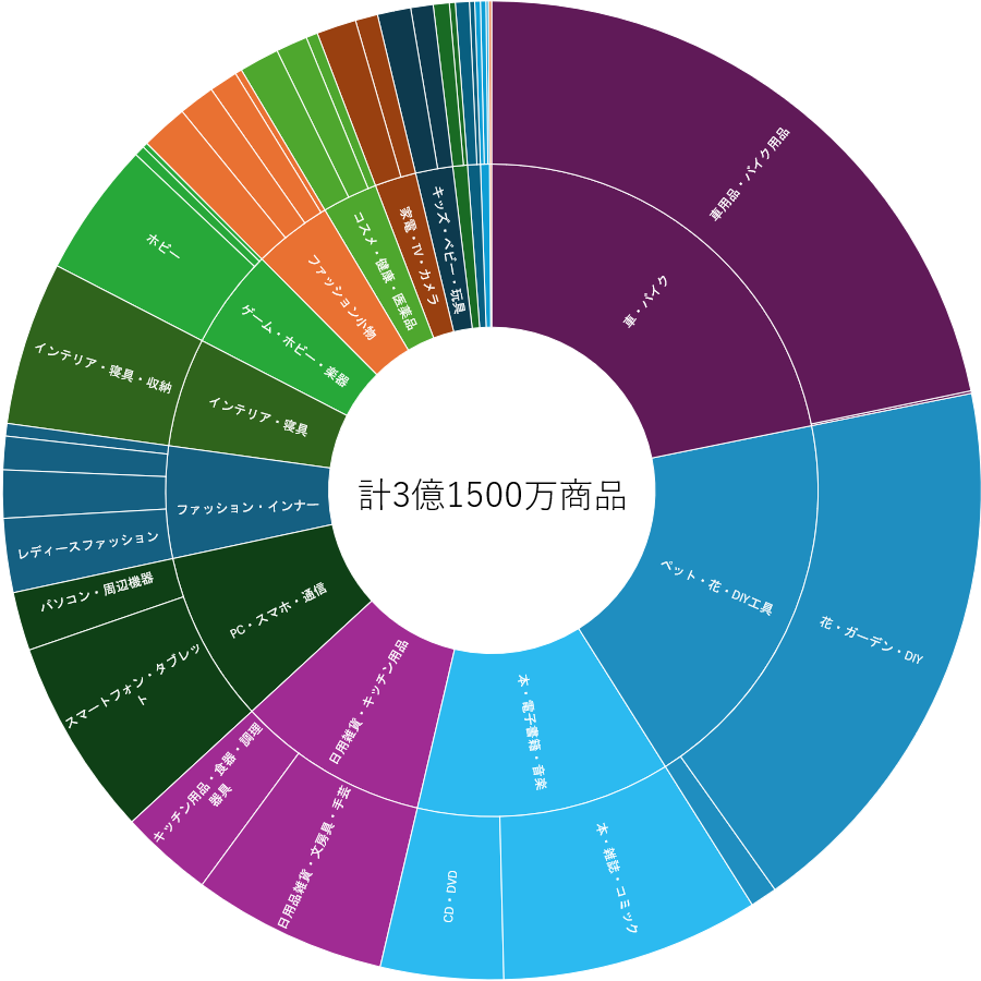 ラクスパ｜月利100万せどらーを量産する電脳せどりツール tweet media