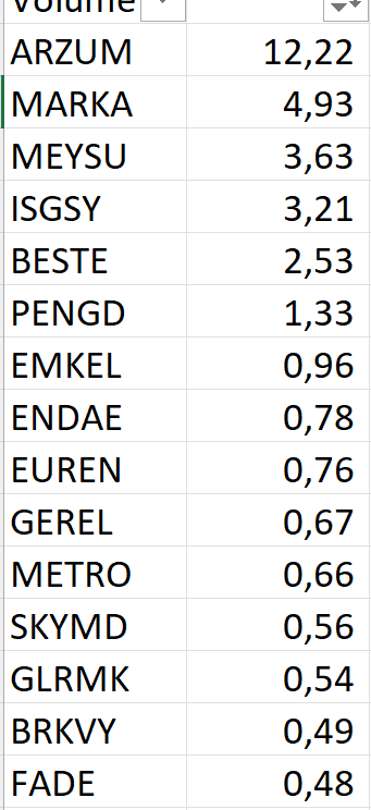 matisay67's tweet image. 08/04 tarihli takas verisine göre, Resmi olarak yayınlanan Yabancı payı verisi ile yapılan analizimi paylaşıyorum, al-sat-tut anlamına gelmediği gibi teknik analiz ve takip amaçlı paylaşımdır. Risk yönetimi ve Rızk parametresi size aittir, Grafik çizmeden  kararınızı vermeyiniz.