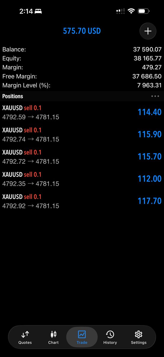 MoreEverything8's tweet photo. #papertrading #forex https://t.co/wD9vYBL2mm