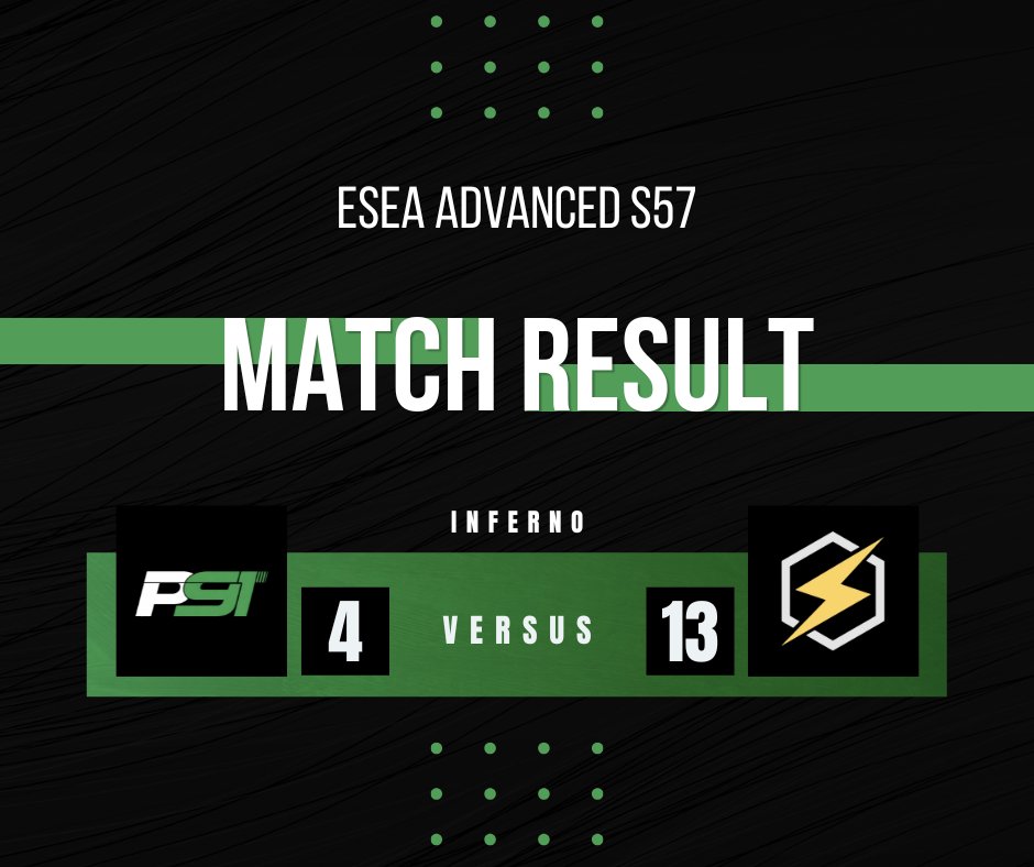 Project 91 Team tweet media