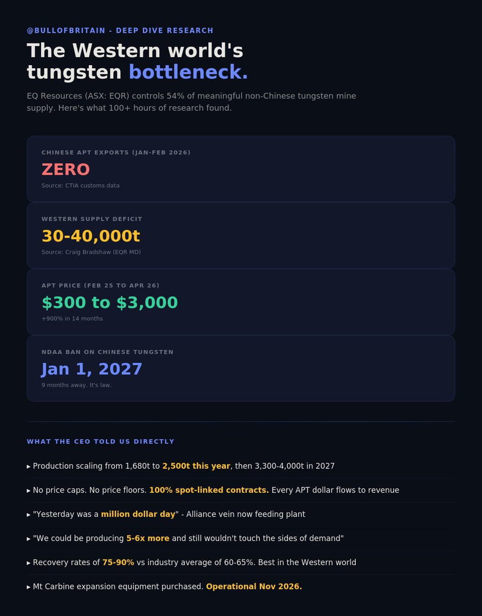 BULL OF BRITAIN tweet media