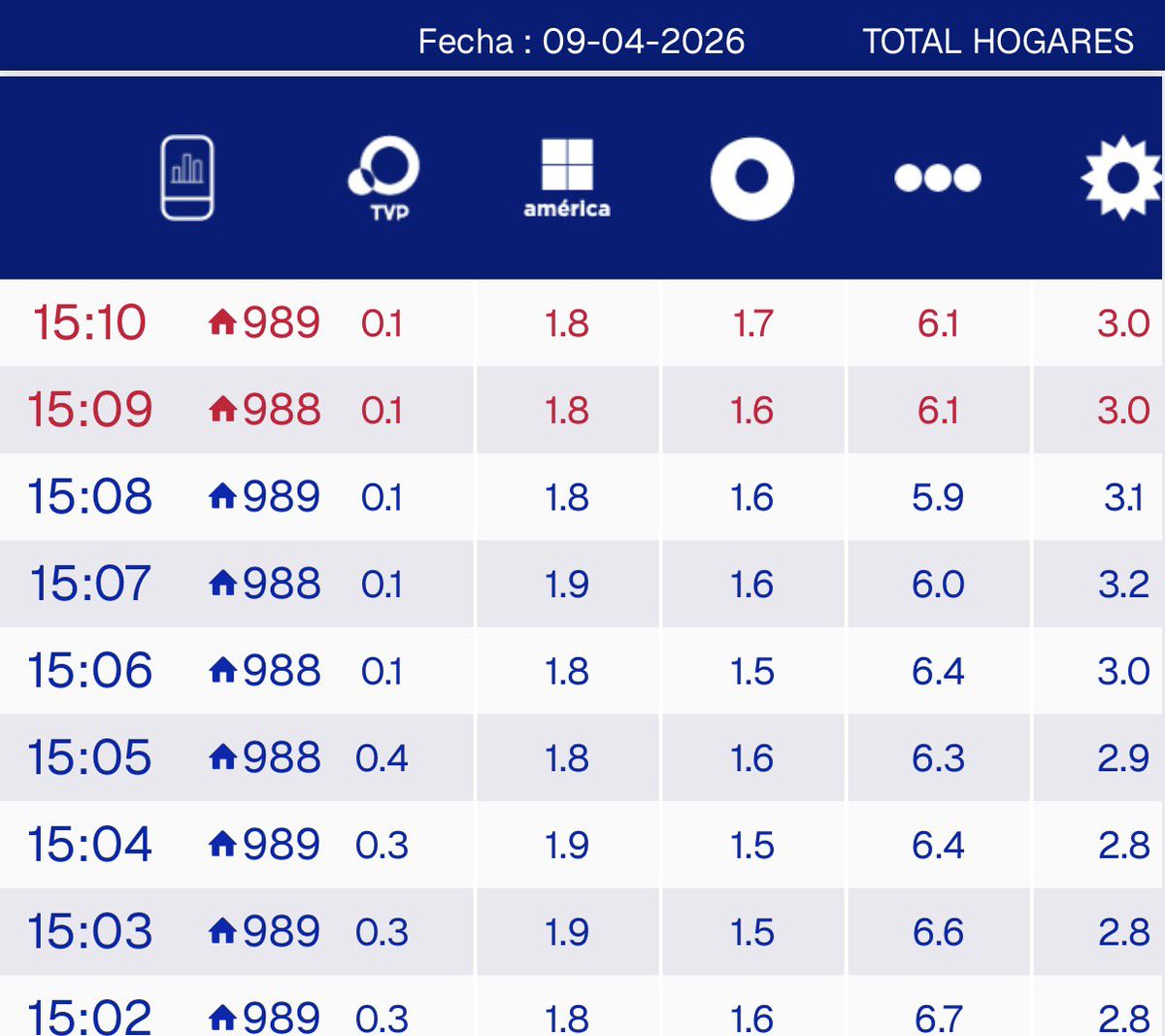 𝙉𝙍 | Nacho Rodriguez tweet media