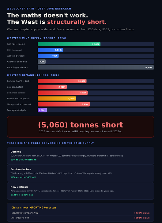BULL OF BRITAIN tweet media