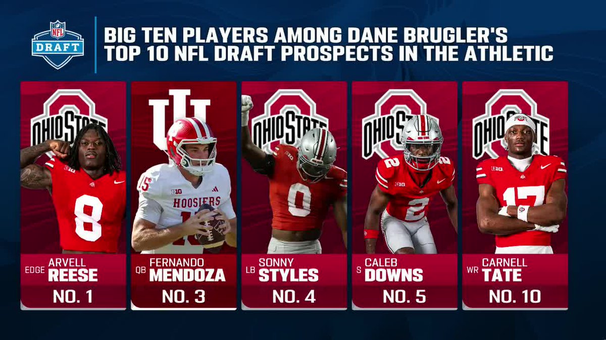 Big Ten Football tweet media