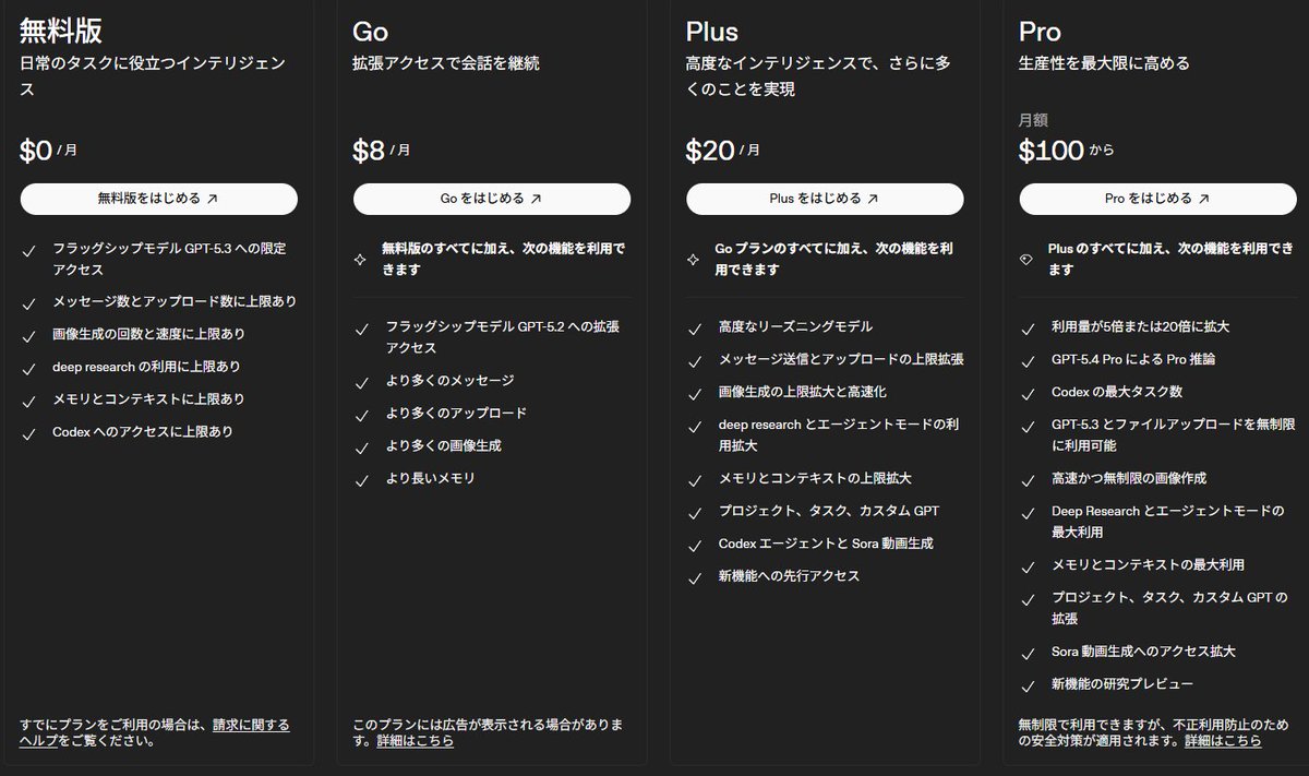 itnavi2022's tweet photo. ChatGPT新料金
ただし、日本ではPro（5倍）プランは、月16,800円（税込み）になるようです。 https://t.co/Z0MTirTQx7