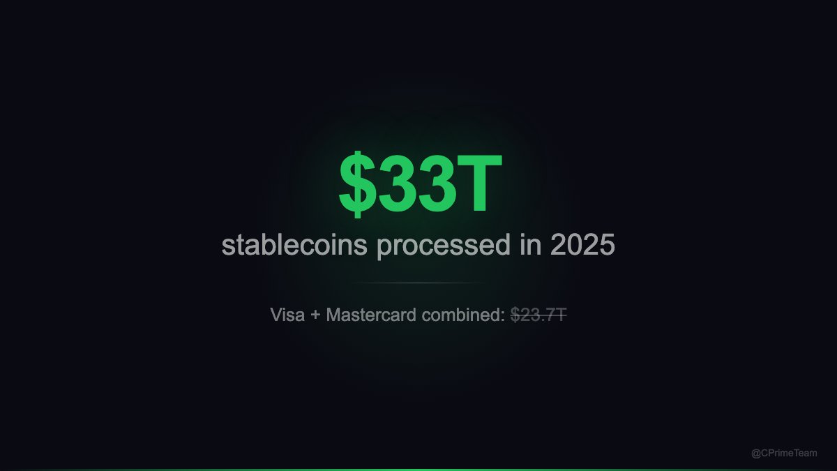 CryptoPrime tweet media