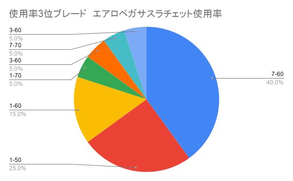 XTREME NIIGATA 運営＠ベイブレード 新潟 エクストリームニイガタ tweet media