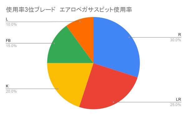 XTREME NIIGATA 運営＠ベイブレード 新潟 エクストリームニイガタ tweet media