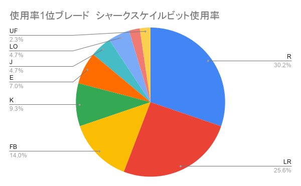 XTREME NIIGATA 運営＠ベイブレード 新潟 エクストリームニイガタ tweet media
