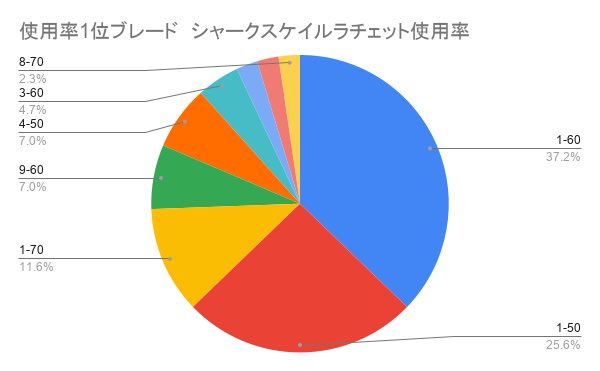 XTREME NIIGATA 運営＠ベイブレード 新潟 エクストリームニイガタ tweet media