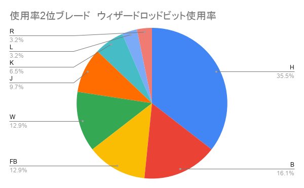 XTREME NIIGATA 運営＠ベイブレード 新潟 エクストリームニイガタ tweet media