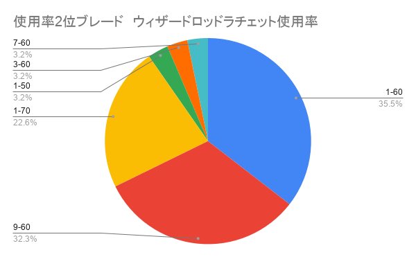 XTREME NIIGATA 運営＠ベイブレード 新潟 エクストリームニイガタ tweet media
