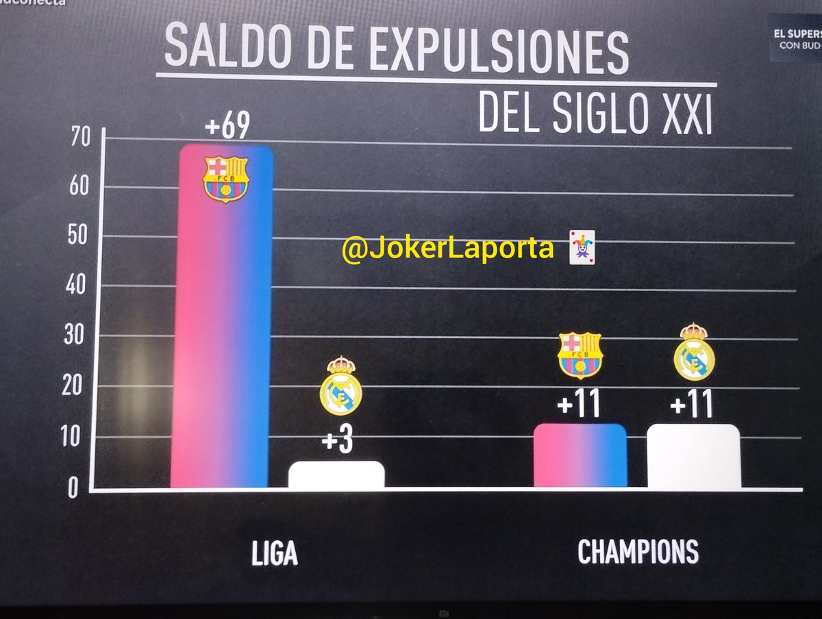 Joker Laporta 🃏 tweet media