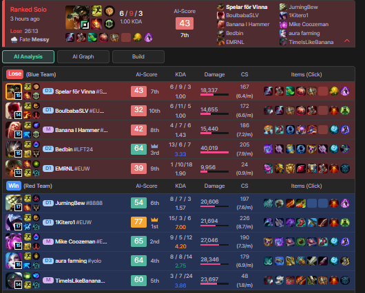 Mrimpactfultop's tweet photo. @RiotPhroxzon Why do I have main support player on my mid and a first time Lee Sin vs main role here? It feels like an autoloss and unfair matchmaking... https://t.co/d3Huv5arCU