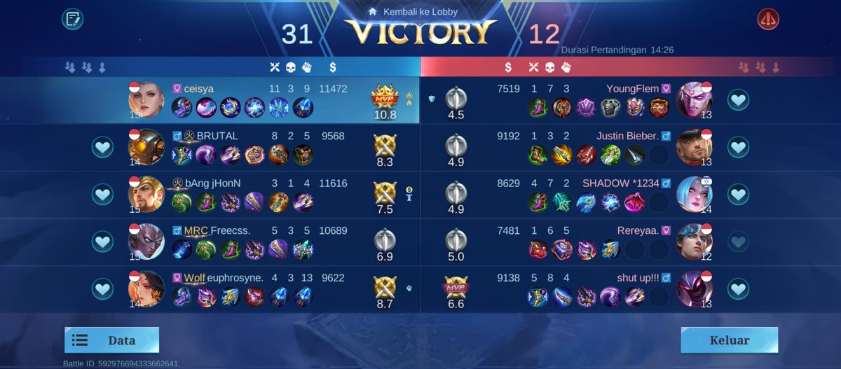 TXT dari Haryo tweet media