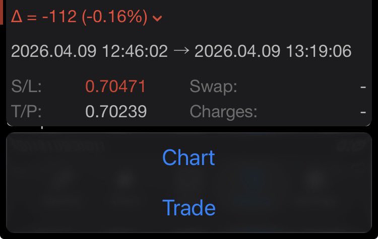Pipps_FX's tweet photo. Missed a solid opportunity on NZDUSD today😊

Instead, I jumped into a sell on AUDUSD and it stopped me out. Classic case of forcing a trade where there wasn’t a clear setup

Lesson learned:
Stick to your plan. Don’t chase setups on other pairs just because you missed one
#forex https://t.co/JcRxfjK4s9