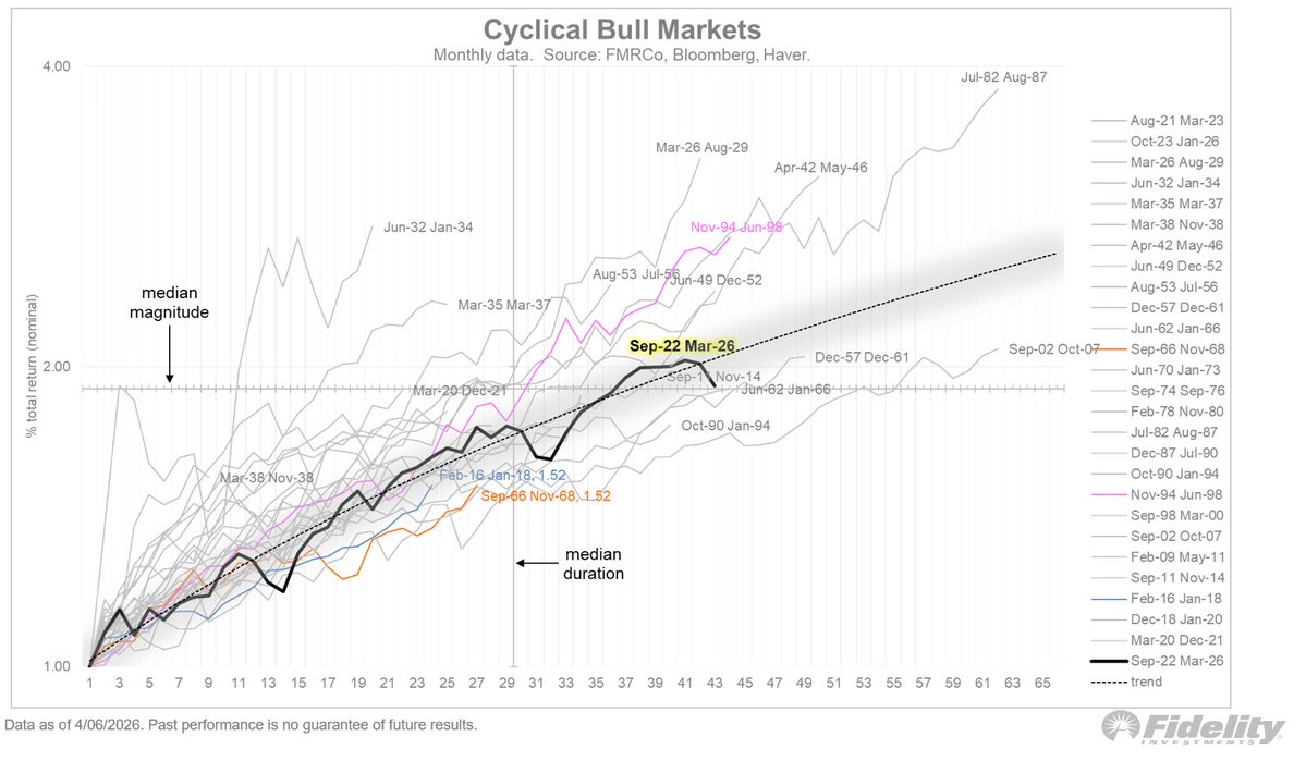 Jurrien Timmer tweet media