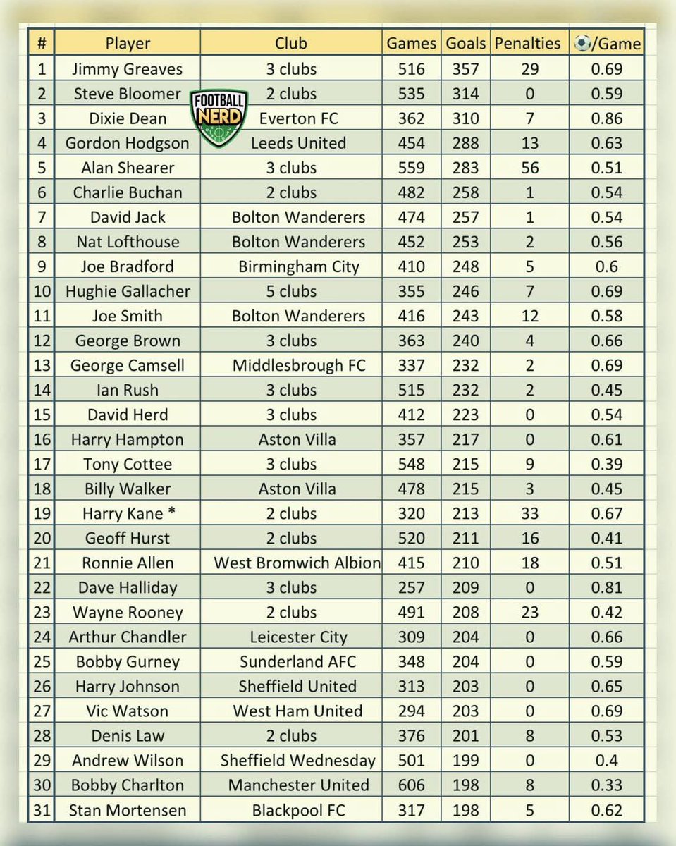 #Father #SAFC Fan #3😺 #Antisemitism = Jew Hate ✡ tweet media