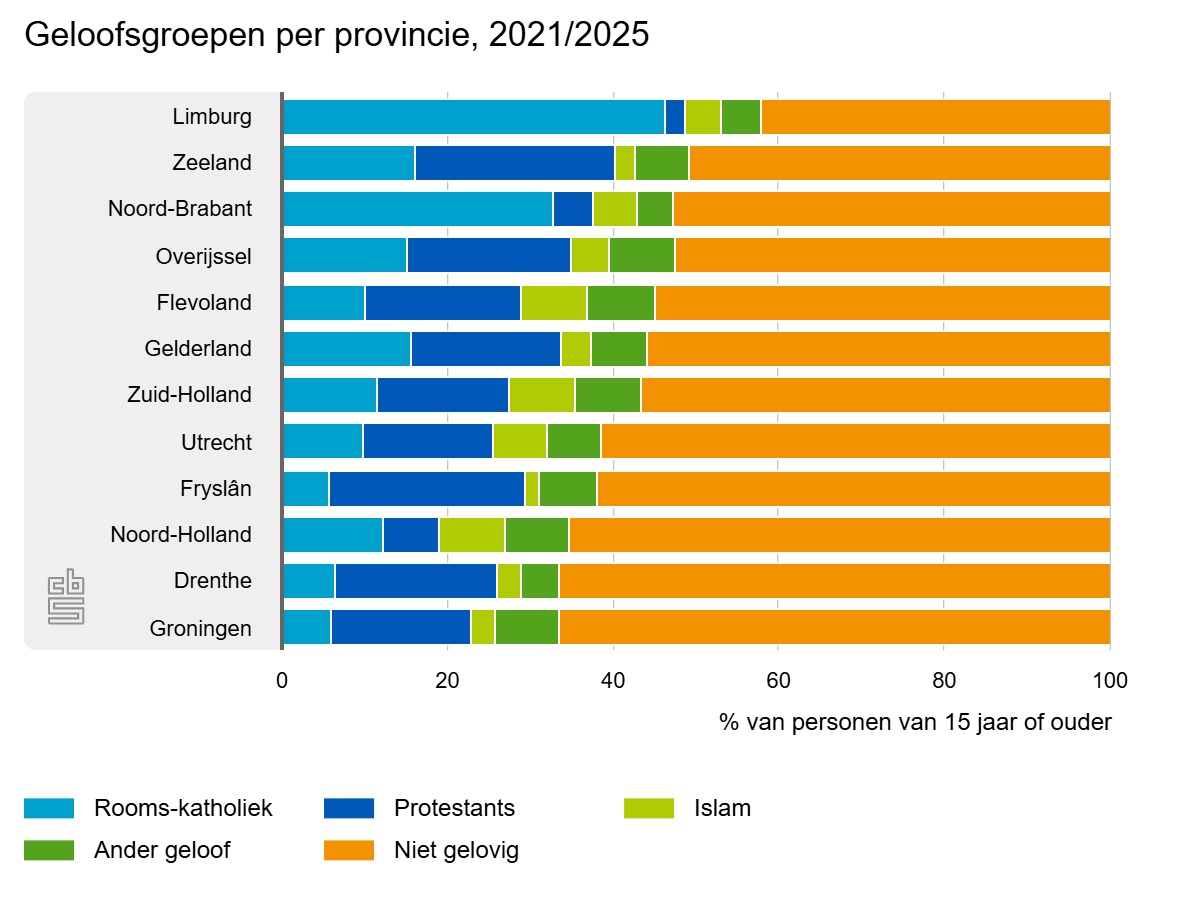 Jan Latten tweet media