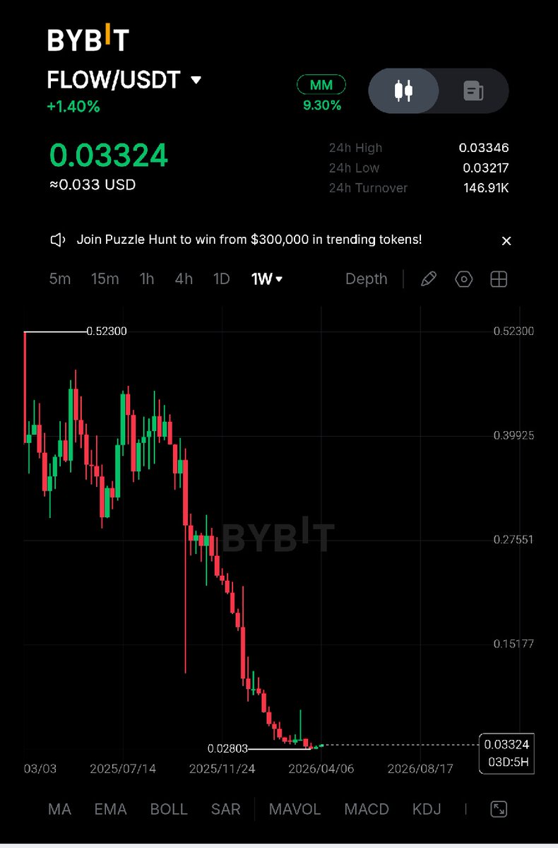 Crypto Idealoger tweet media