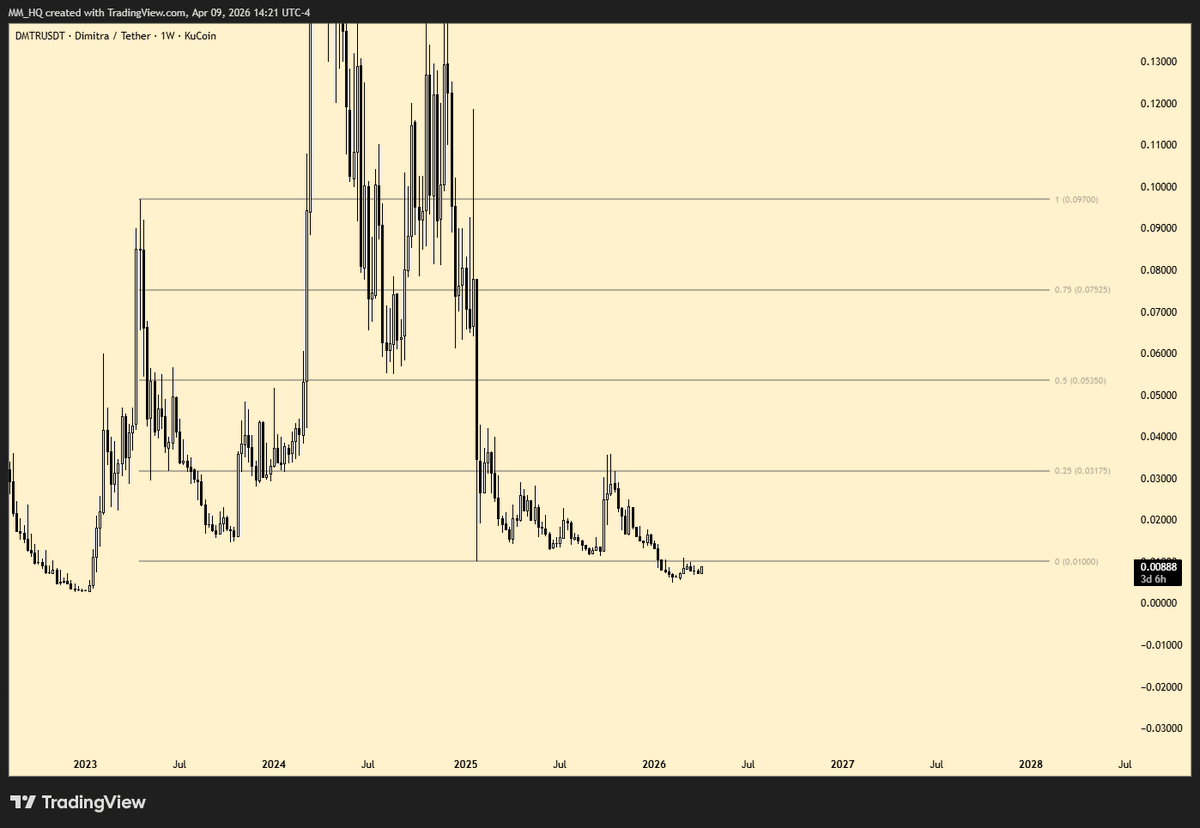 Market Maker_HQ tweet media