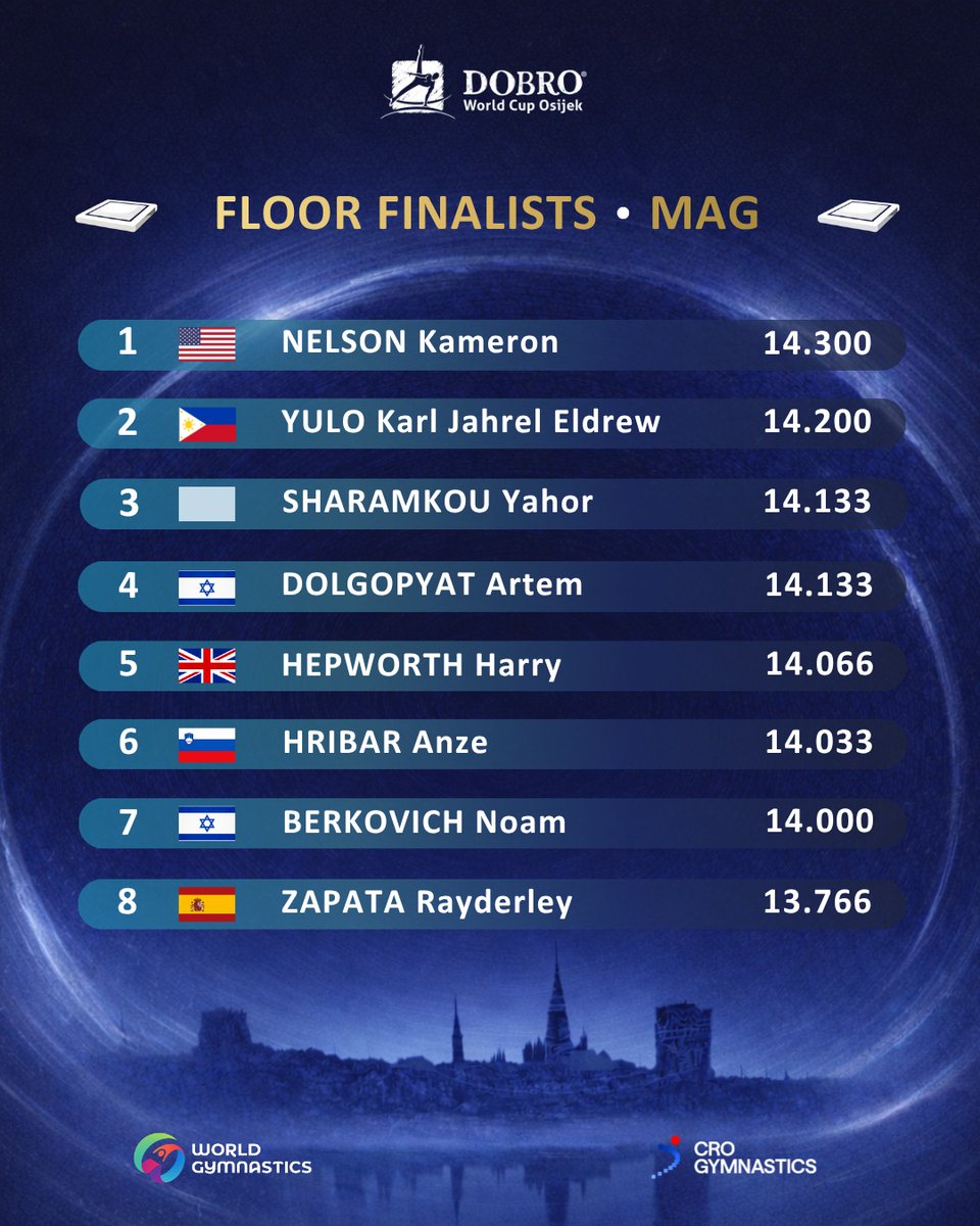 International Gymnast Media tweet media