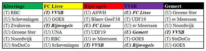 Derde Divisie tweet media