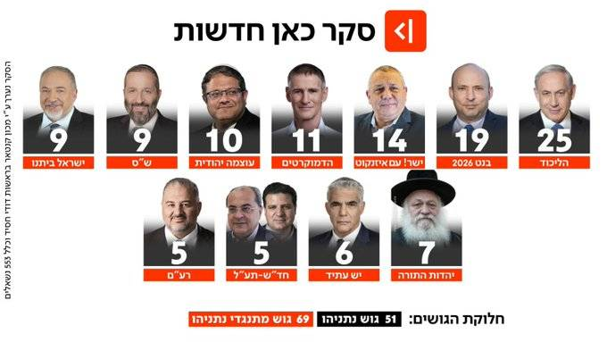 Revital Salomon tweet media