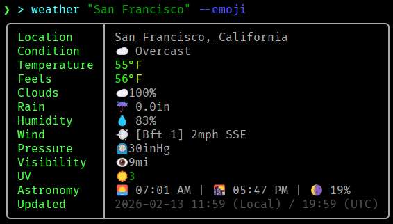 igor_chubin's tweet photo. Did you know? You can pull beautiful weather from https://t.co/VtuCVhQ4Sl directly into Nushell and get clean, structured tables instead of raw text!

Current conditions, forecasts, and more — all pipeable and ready to use. No grep or sed needed. ☀️ https://t.co/lvz1QTqcnH