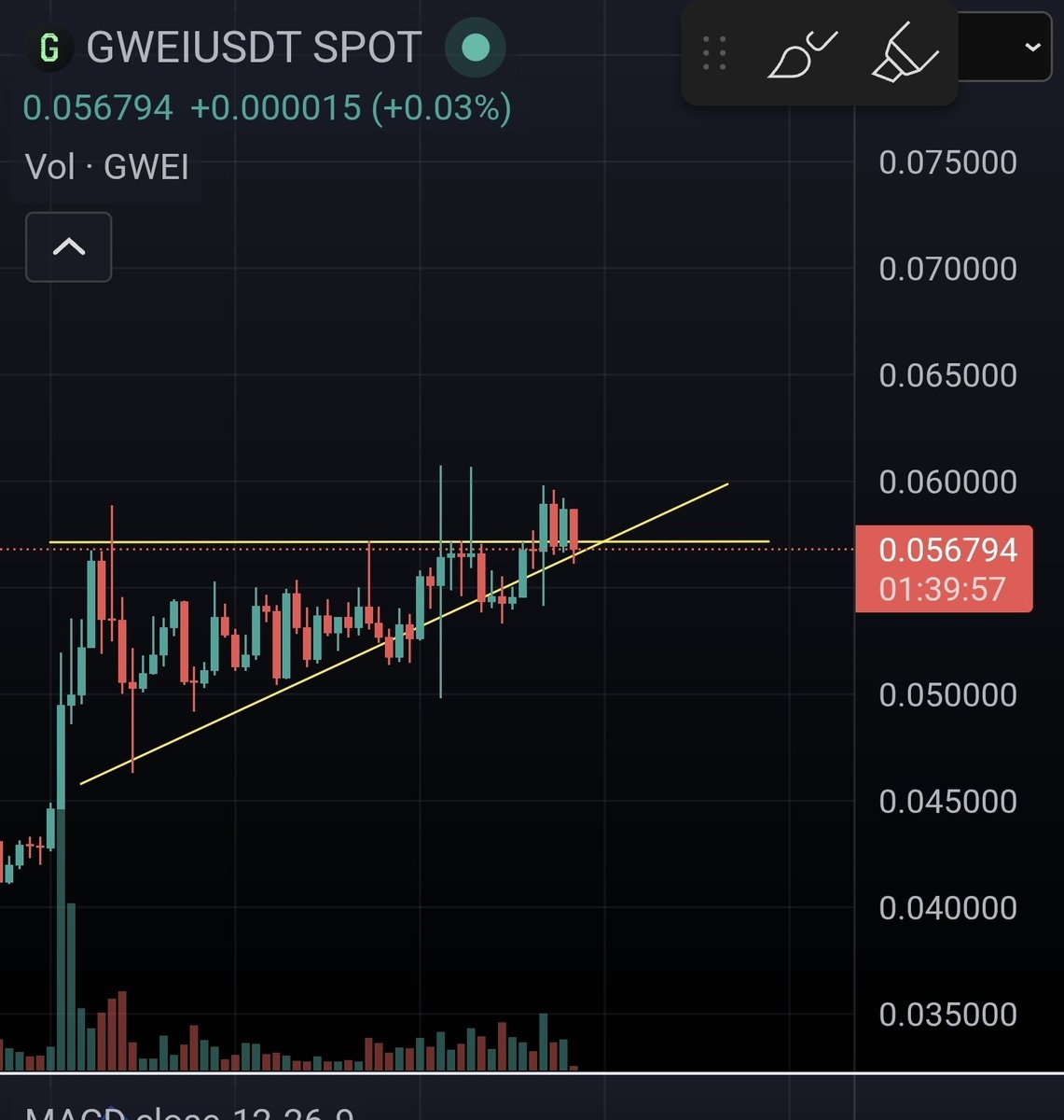 $gwei explosion soon ?