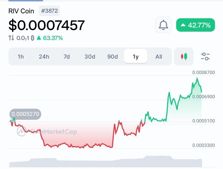 Mavisweb3🍹🙂↔️✱,✱ tweet media