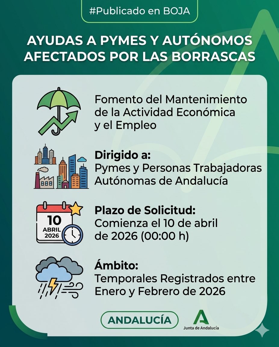 EmpleoJunta's tweet image. #PublicadoBOJA la convocatoria de ayudas para #pymes y #autónomos afectados por los temporales registrados entre enero y febrero de 2026.

🔹 Objetivo: Mantenimiento de la actividad y el #empleo.
🗓️ Plazo de solicitud: A partir de este viernes, 10 de abril, a las 00:00 h.
ℹ️