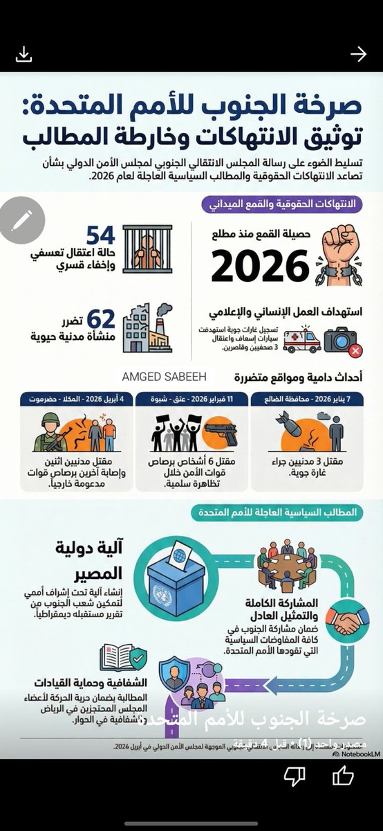 صرخة الجنوب للأمم المتحدة
نوتيق، الانتهاكات وخارطة المطالب
تسليط الضوء على رسالة المجلس الانتقالى الجنوبى لمجلس الأمن الدولى بشأن
نصاعد الانتهاكات الحقوقية والمطالب السياسية العاجلة لعام
.2026

#أمجد_يسلم_صبيح