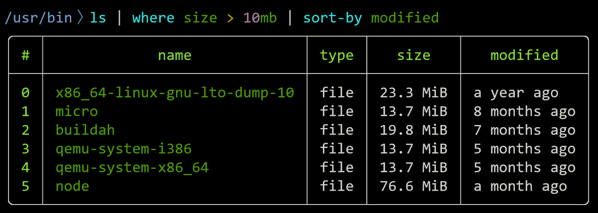 igor_chubin's tweet photo. What is Nushell? 

It's a modern shell (written in Rust) that treats everything as structured data — tables, records, lists — instead of raw text. 

Pipelines feel like PowerShell + functional programming, but cross-platform and delightful.

https://t.co/Bfh6BOwBH5 https://t.co/EN93oIwCwF