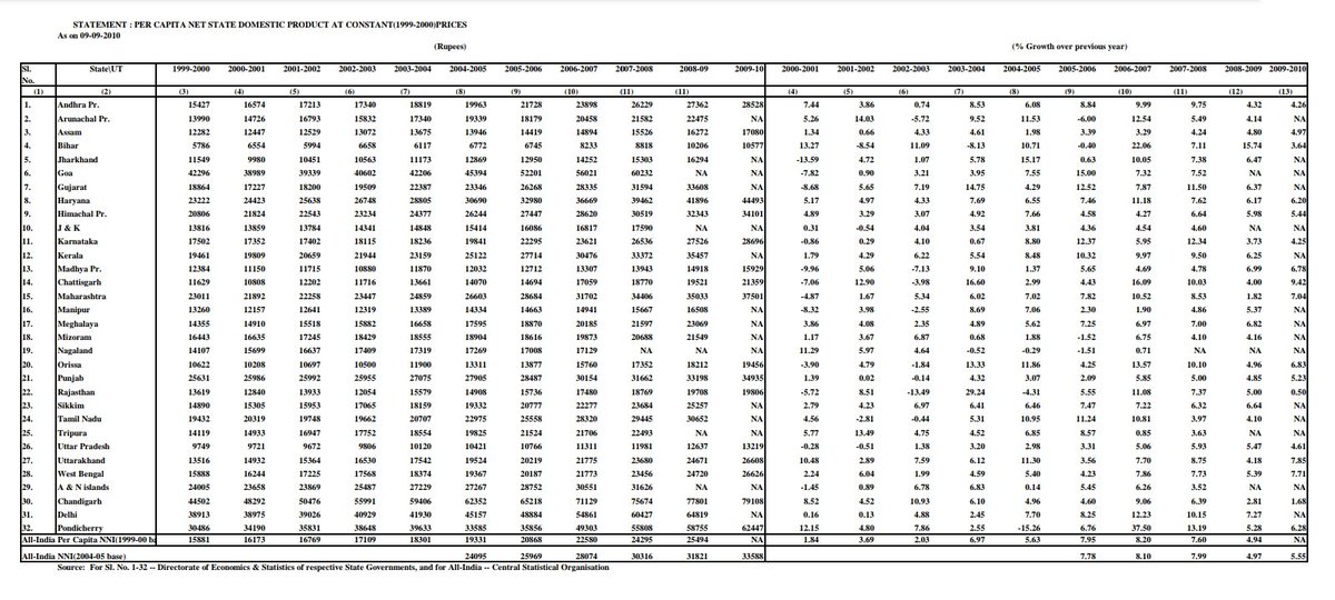 Mr. Sen 🇬🇧🇮🇳 tweet media