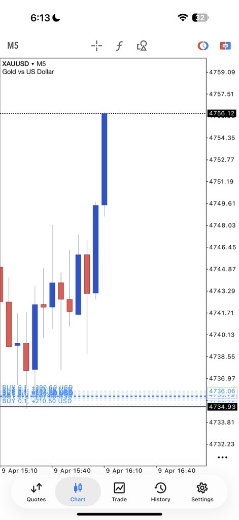 MuhammadAz43062's tweet photo. Join and check our performance
Market #FOMC #NFP #CPI #XAUUSD 
Join here👇👇
https://t.co/eXm0dVuRjZ
https://t.co/eXm0dVuRjZ

#GOLD $Tuva #Angolar $Baht #XAUUSD
#หญิง #Thailand $Balboa $Panama $Cedi
$Ghana #Chervonets #forex #XAUUSD
#Turkish #Ankara $Lara $xauusd $btcusd https://t.co/1rmACwBxyD