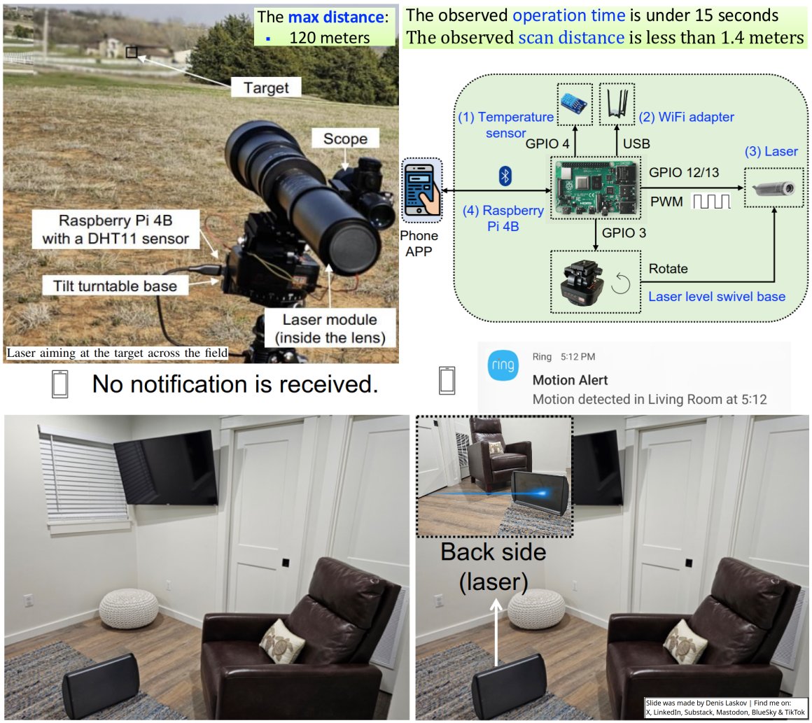 it4sec's tweet image. Hacking wireless security cameras with a laser: from 120 meters away with a 100% success rate! 🛜📹 🔫☠️🥷🏻

More details on:
LinkedIn: linkedin.com/posts/dlaskov_…
Substack: it4sec.substack.com/p/hacking-wire…
