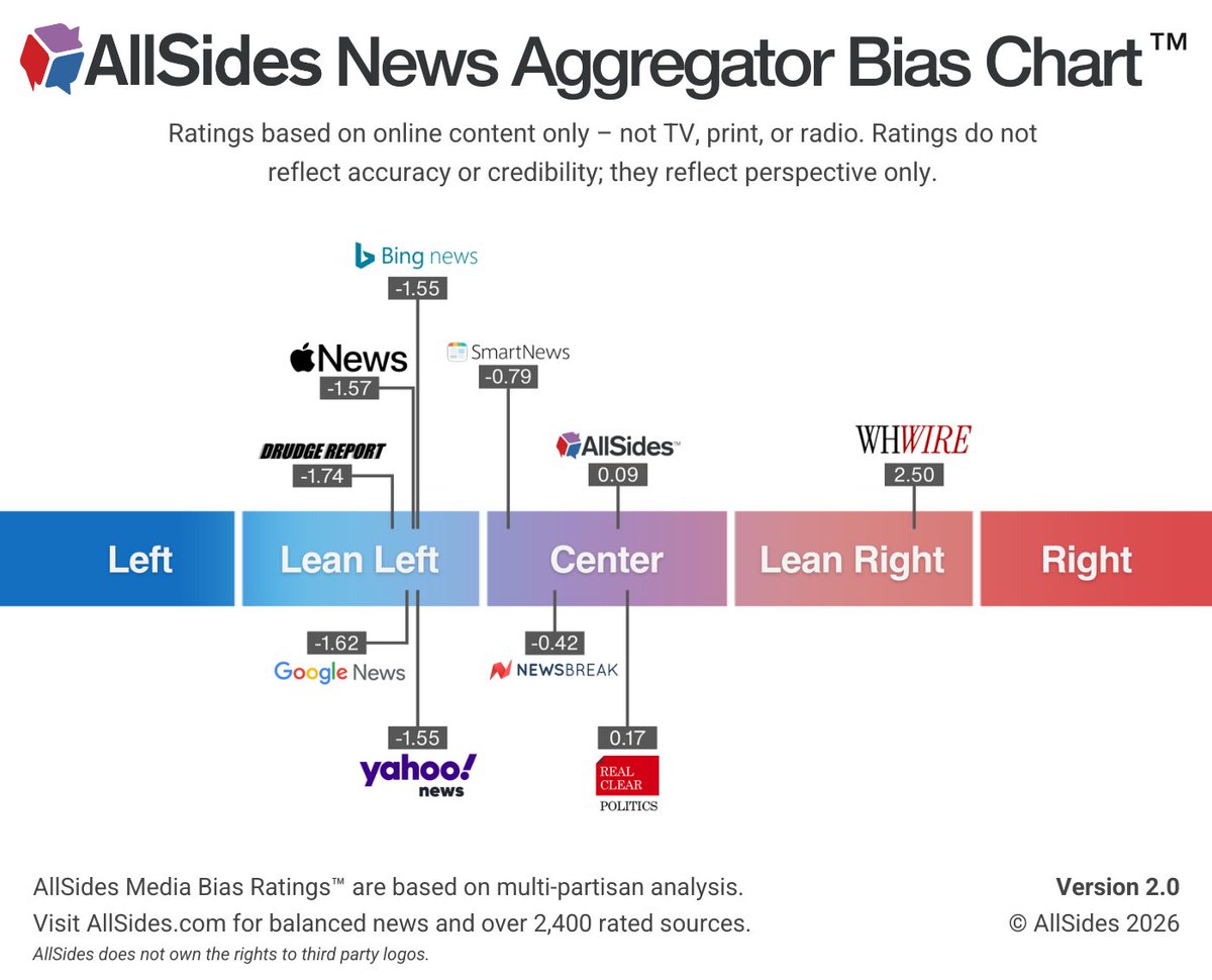 AllSides tweet media