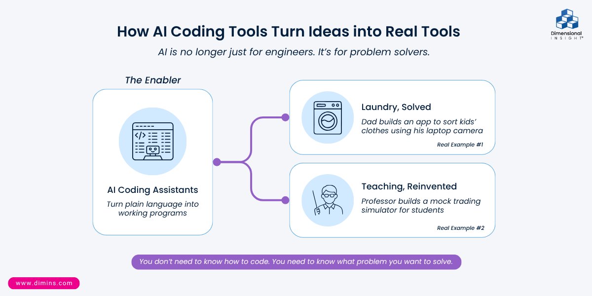 Dimensional Insight tweet media
